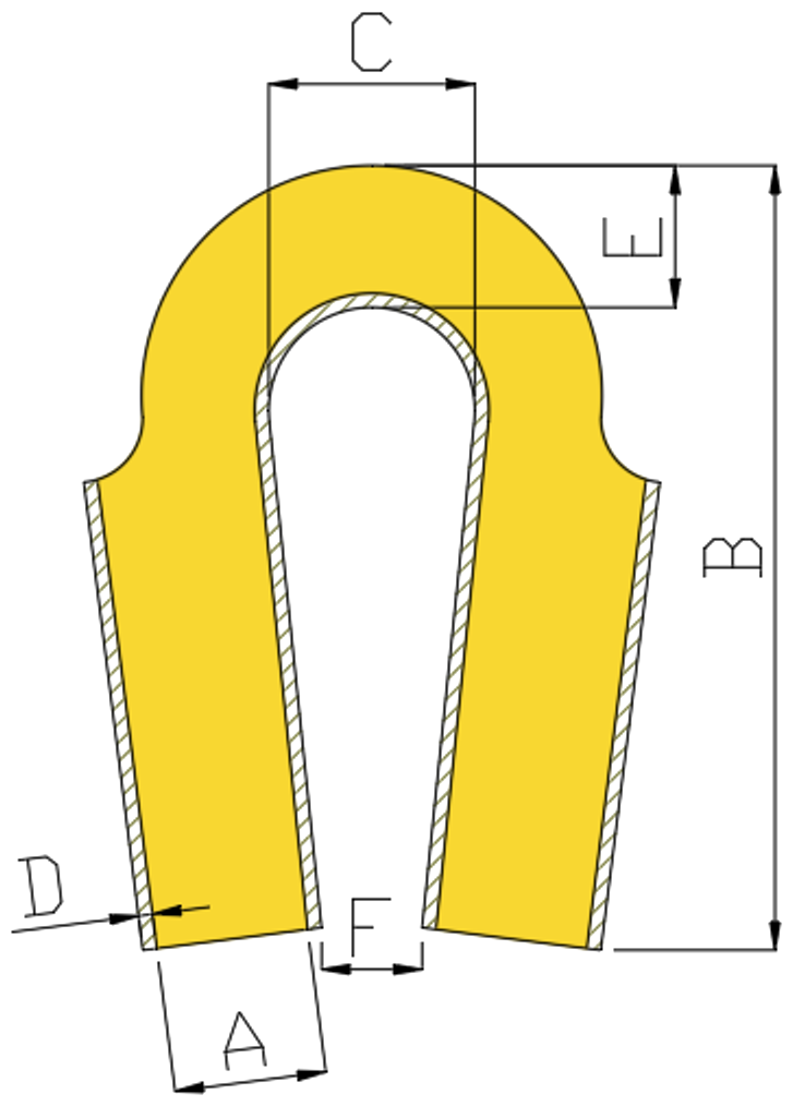 Tubular Thimbles dimension diagram